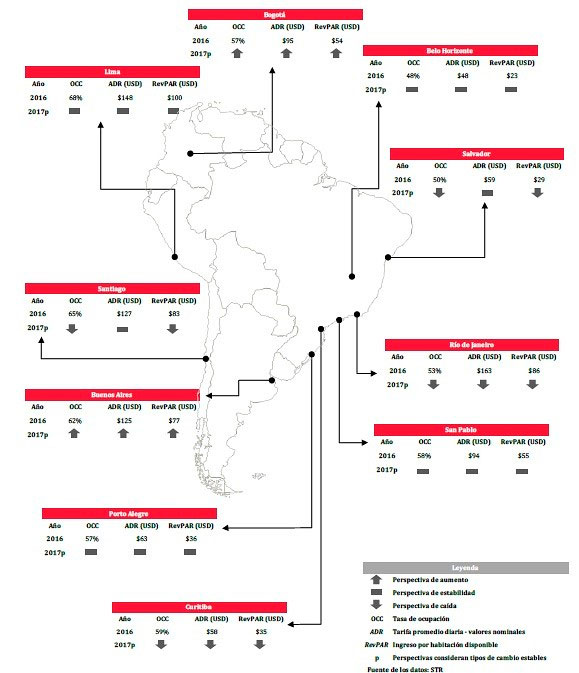 ocupacion hotelera en sudamerica 2016